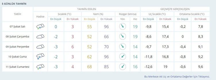 Deprem bölgesi hava durumu 8 Şubat 2023! 3