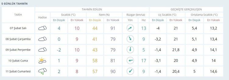 Deprem bölgesi hava durumu 8 Şubat 2023! 4