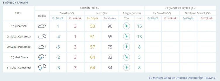 Deprem bölgesi hava durumu 8 Şubat 2023! 5