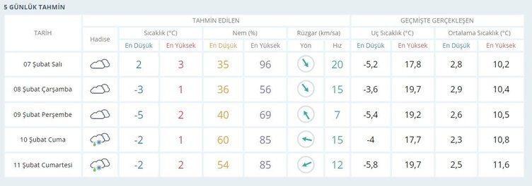 Deprem bölgesi hava durumu 8 Şubat 2023! 11