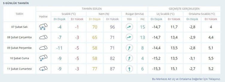 Deprem bölgesi hava durumu 8 Şubat 2023! 7