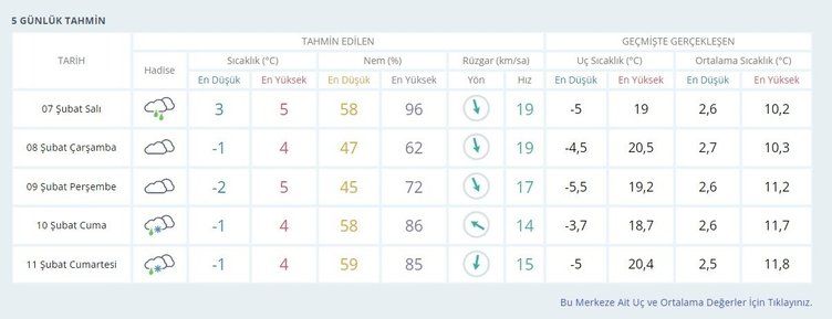 Deprem bölgesi hava durumu 8 Şubat 2023! 9