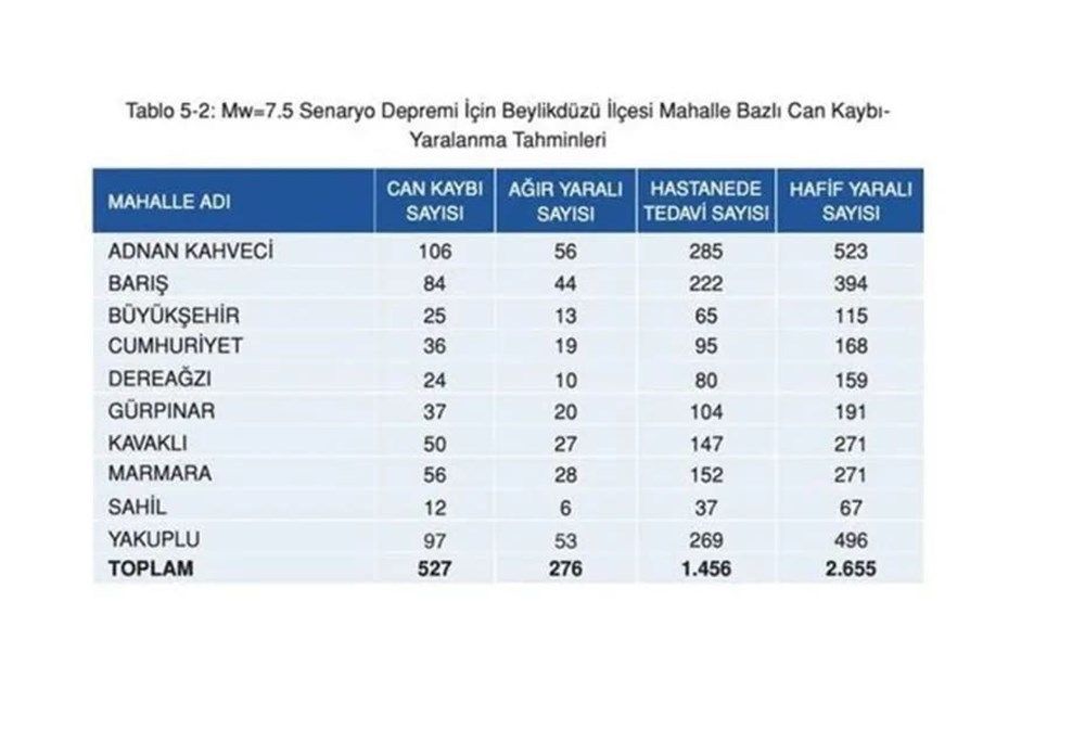 İstanbul'da ilçe ilçe, mahalle mahalle olası deprem senaryosu! 13