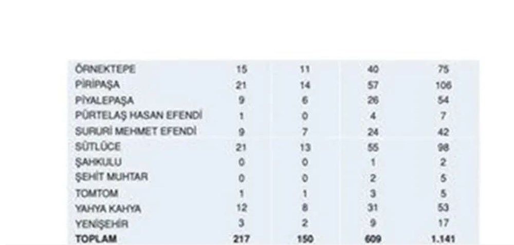 İstanbul'da ilçe ilçe, mahalle mahalle olası deprem senaryosu! 15