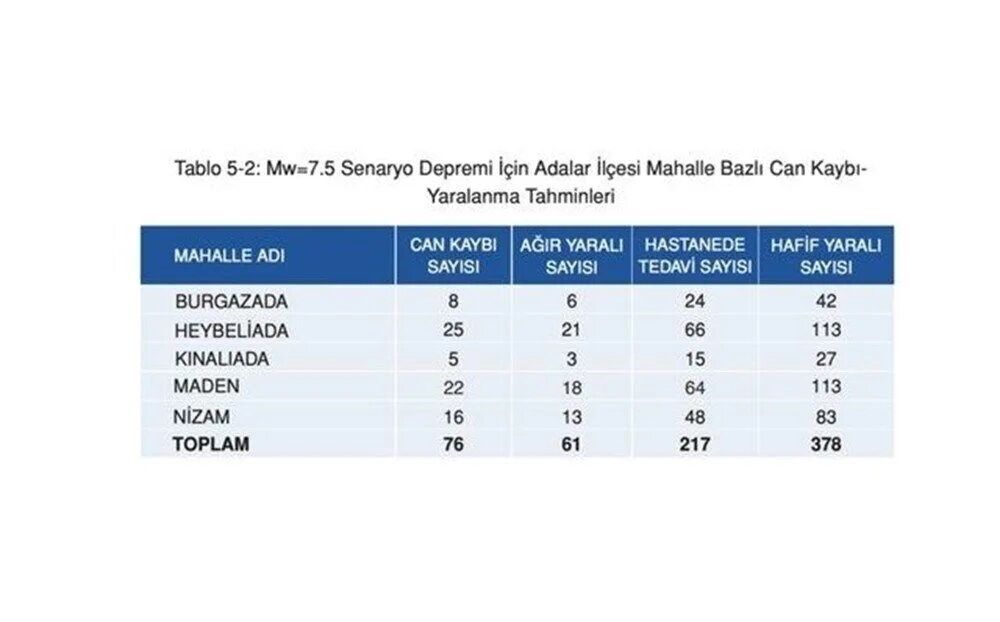 İstanbul'da ilçe ilçe, mahalle mahalle olası deprem senaryosu! 2