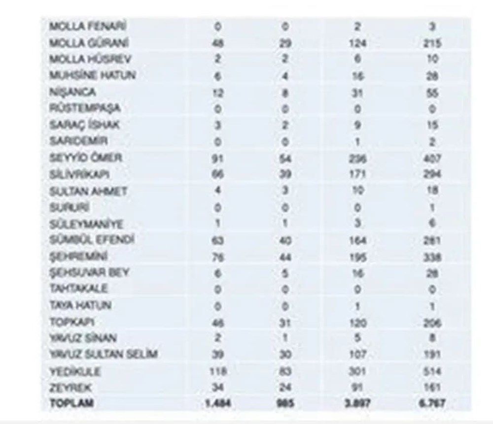 İstanbul'da ilçe ilçe, mahalle mahalle olası deprem senaryosu! 23