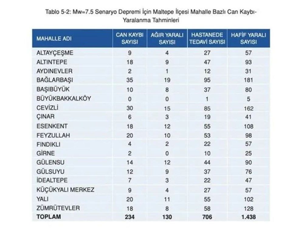 İstanbul'da ilçe ilçe, mahalle mahalle olası deprem senaryosu! 30