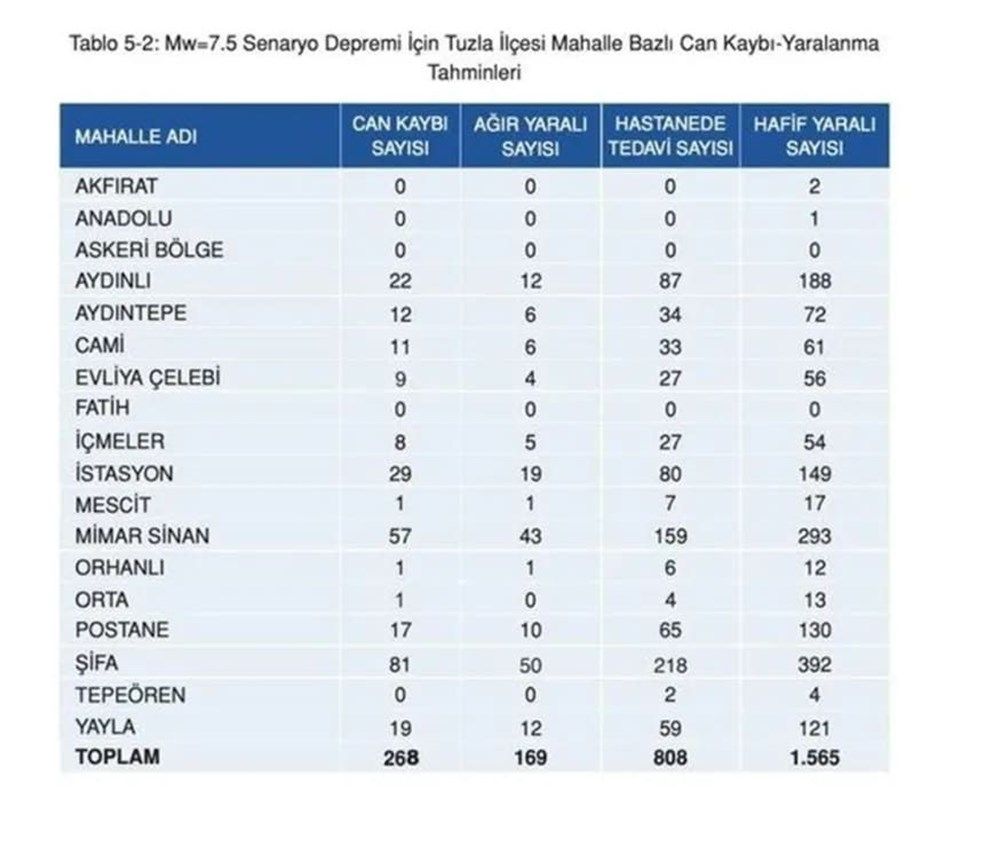 İstanbul'da ilçe ilçe, mahalle mahalle olası deprem senaryosu! 41