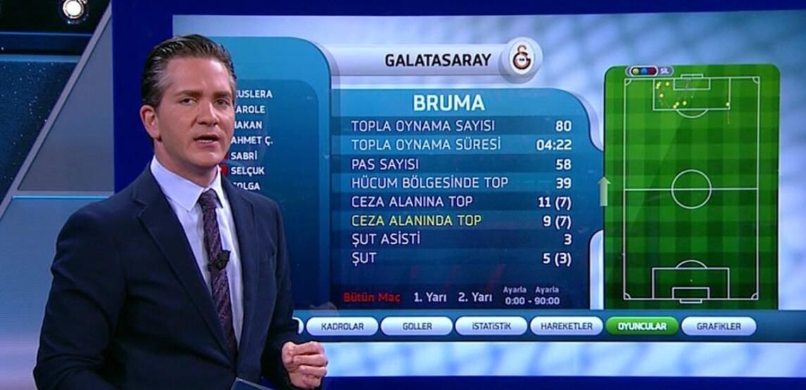 Spiker, sunucu, yorumcu...! İşte ekran yüzlerinin tuttuğu takımlar... 30