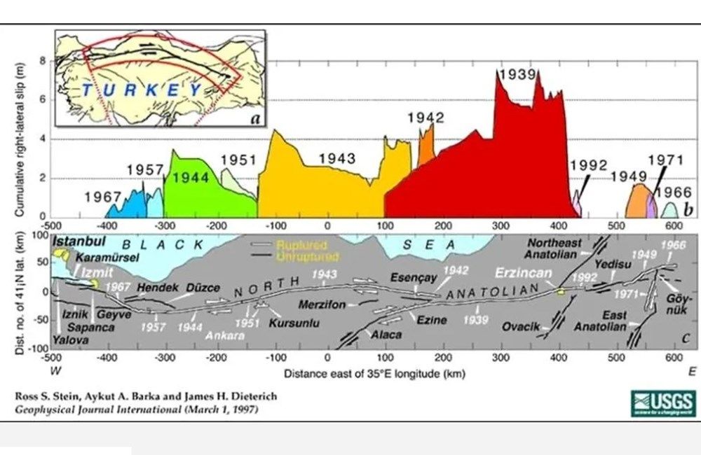 Türkiye diri fay haritası yenilendi! 6