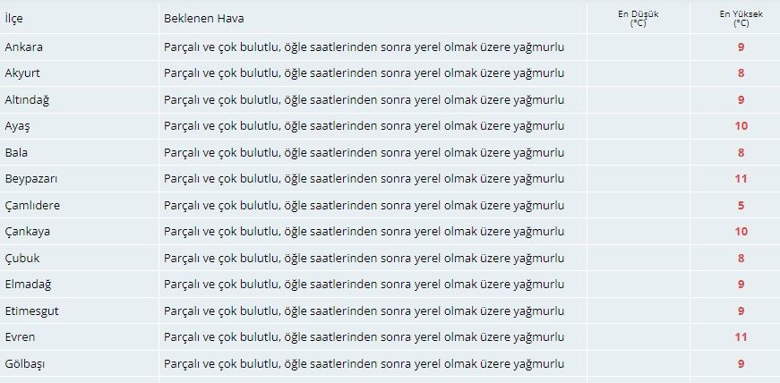 Meteoroloji Ankaralıları saat vererek uyardı! İşte 20 Şubat hava durumu tahminleri 5