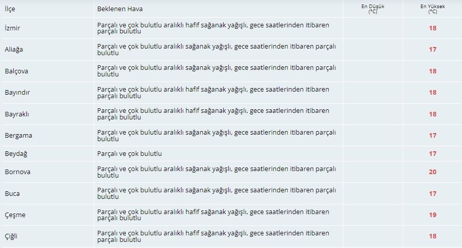 Meteoroloji İzmirlileri sağanak yağışa karşı uyardı 5