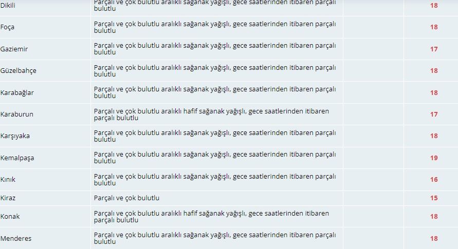 Meteoroloji İzmirlileri sağanak yağışa karşı uyardı 6