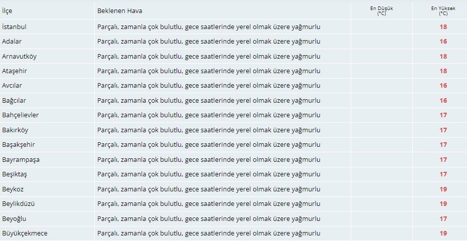 Meteorolojiden İstanbullulara fırtına uyarısı! 4