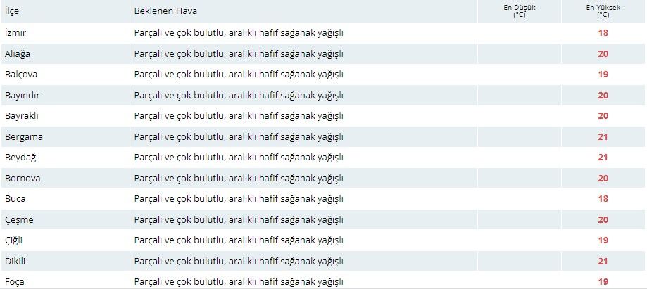 Meteorolojiden kritik uyarı! Gökyüzünden çamur yağacak 4