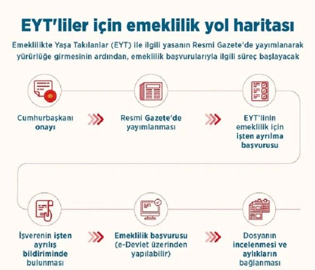 Vatandaşlar dikkat! SGK uyardı: EYT başvurularında bunu yapan emekli olamayacak! 3