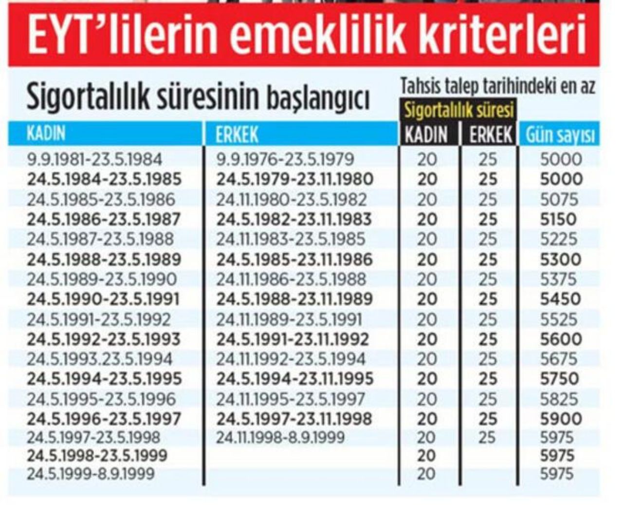 EYT'de sıra emekli maaşlarında! EYT başvurusu ile alakalı bilinmesi gerekenler 10