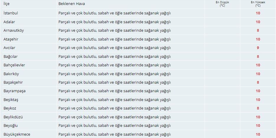 Meteoroloji İstanbulluları saat vererek uyardı! Sağanak yağış kapıda 3