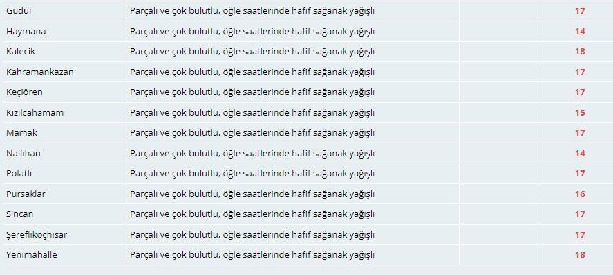 Meteorolojiden Ankaralılara sağanak uyarısı! 4
