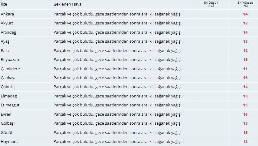 Meteorolojiden Ankaralılara sağanak uyarısı! 3