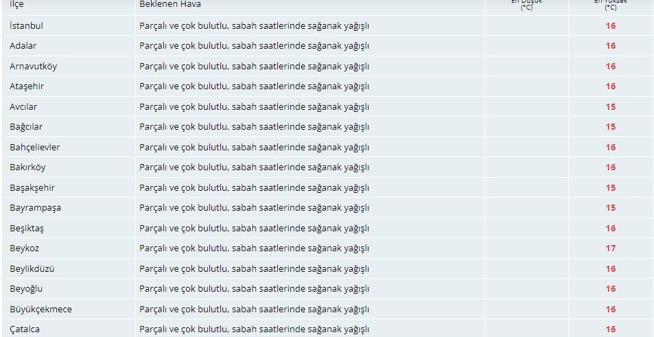 Meteorolojiden İstanbul için flaş yağmur uyarısı! 3