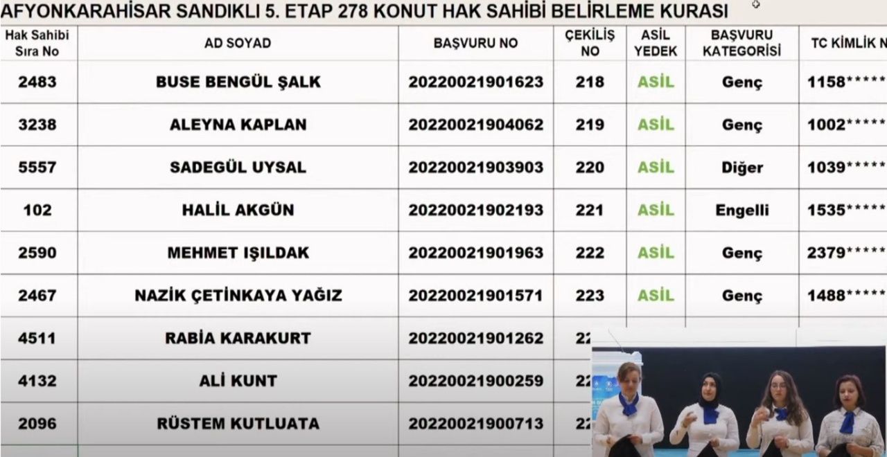 TOKİ, Afyon'da hak sahiplerini belirledi! İşte TOKİ Afyon kura sonuçları 5