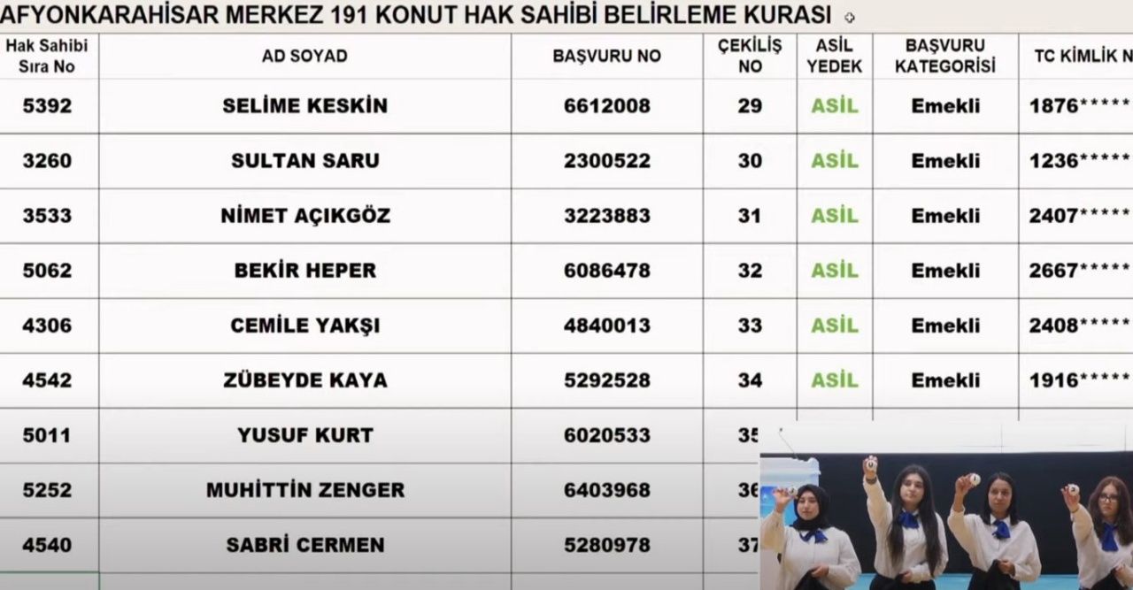 TOKİ, Afyon'da hak sahiplerini belirledi! İşte TOKİ Afyon kura sonuçları 14