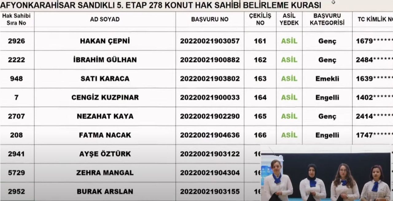 TOKİ, Afyon'da hak sahiplerini belirledi! İşte TOKİ Afyon kura sonuçları 6