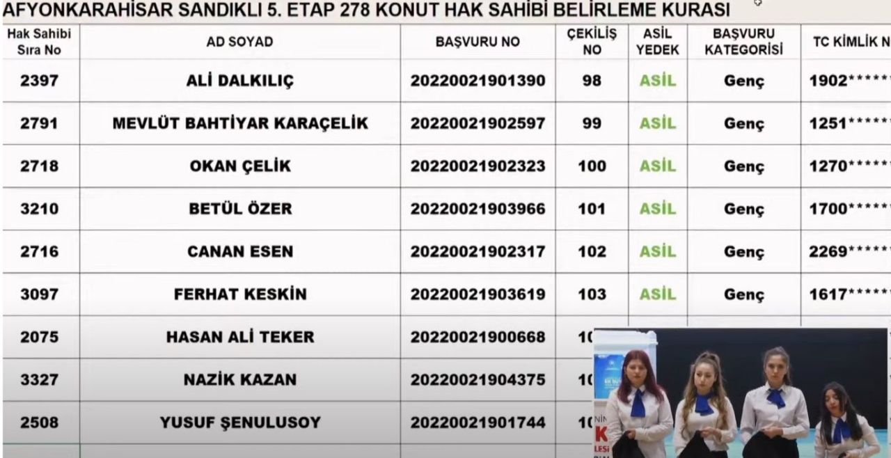 TOKİ, Afyon'da hak sahiplerini belirledi! İşte TOKİ Afyon kura sonuçları 7