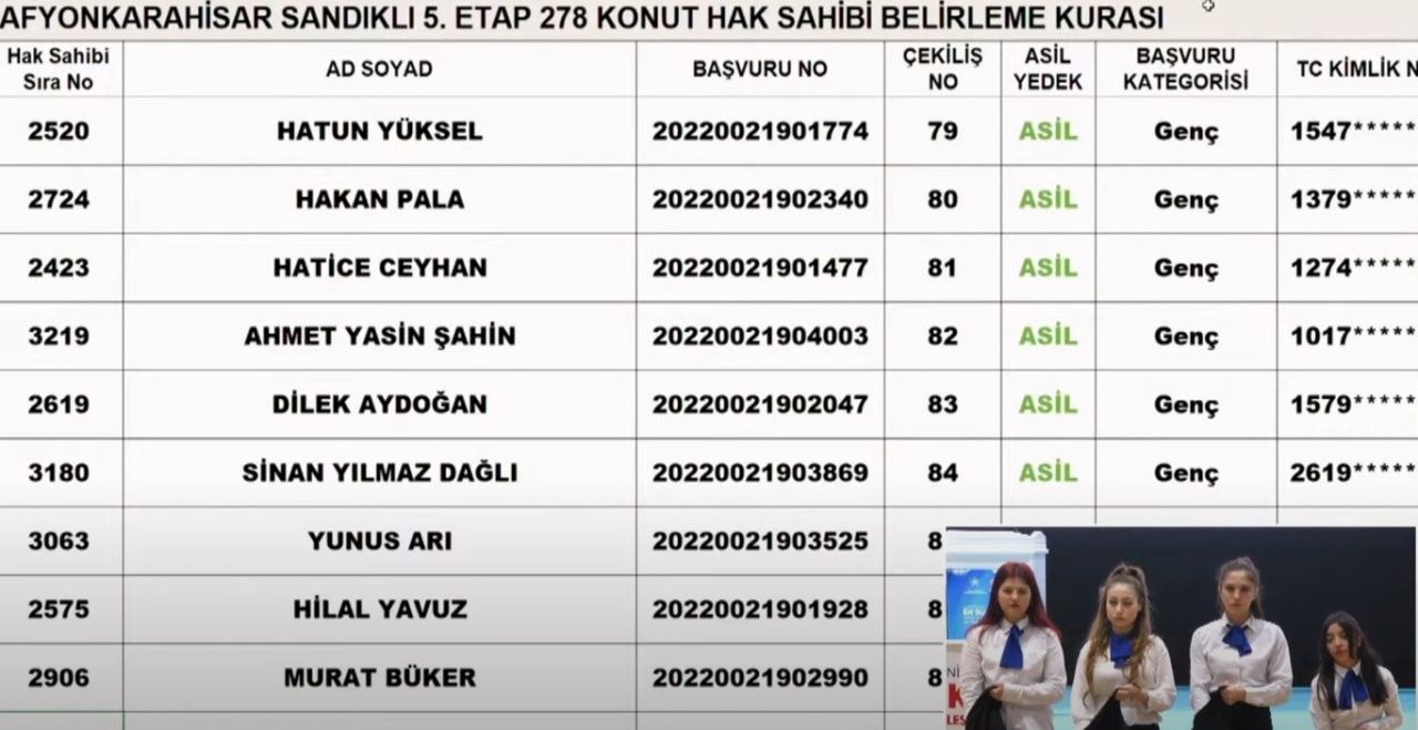 TOKİ, Afyon'da hak sahiplerini belirledi! İşte TOKİ Afyon kura sonuçları 9