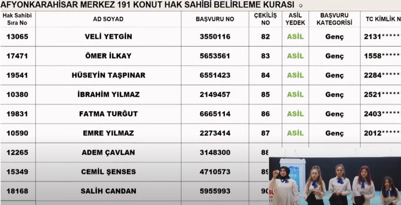 TOKİ, Afyon'da hak sahiplerini belirledi! İşte TOKİ Afyon kura sonuçları 10
