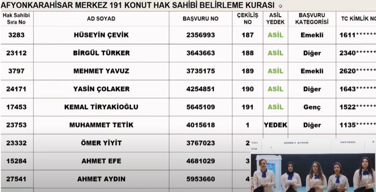 TOKİ, Afyon'da hak sahiplerini belirledi! İşte TOKİ Afyon kura sonuçları 11
