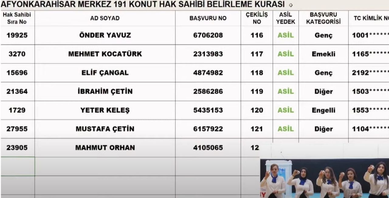 TOKİ, Afyon'da hak sahiplerini belirledi! İşte TOKİ Afyon kura sonuçları 12