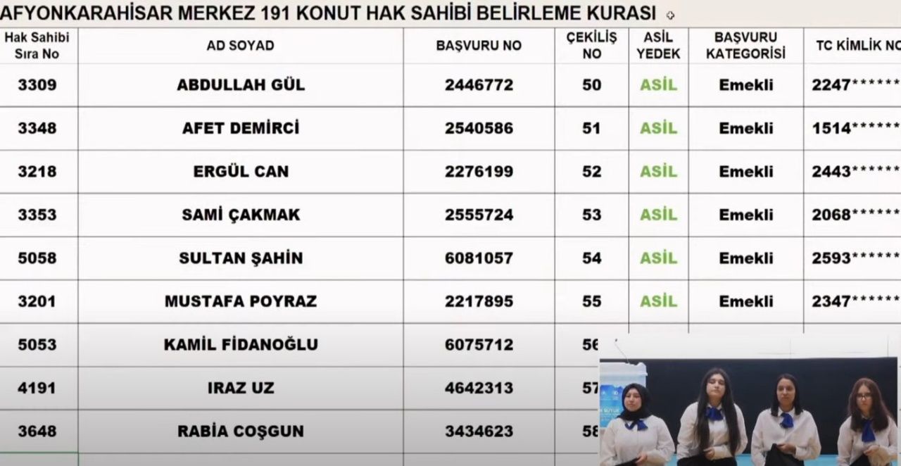 TOKİ, Afyon'da hak sahiplerini belirledi! İşte TOKİ Afyon kura sonuçları 13