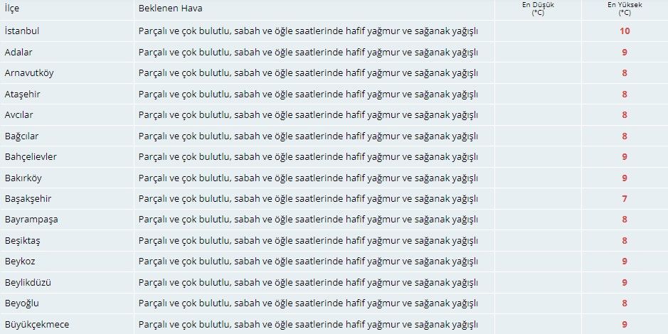 Meteoroloji İstanbulluları sarı kodla uyardı! Fırtına ve yağmura dikkat 4