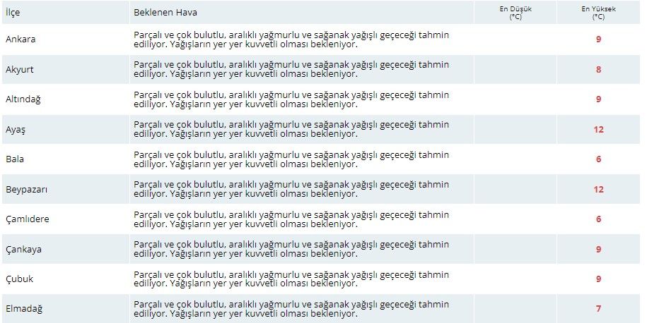 Meteorolojiden Ankaralılara flaş uyarı! Fırtına ve kuvvetli yağış bekleniyor 5