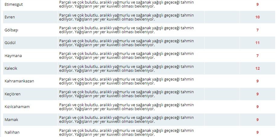 Meteorolojiden Ankaralılara flaş uyarı! Fırtına ve kuvvetli yağış bekleniyor 6