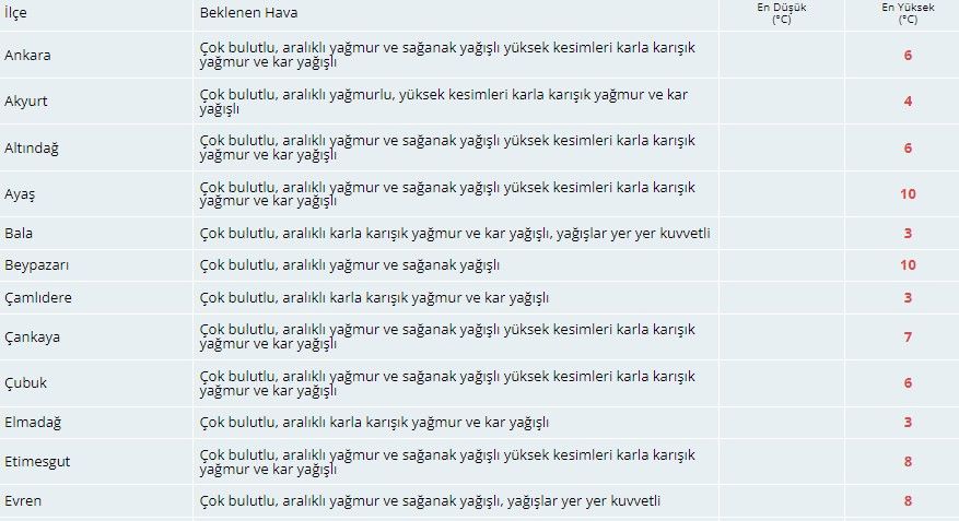 Meteorolojiden Ankaralılara sağanak ve kar uyarısı! 4