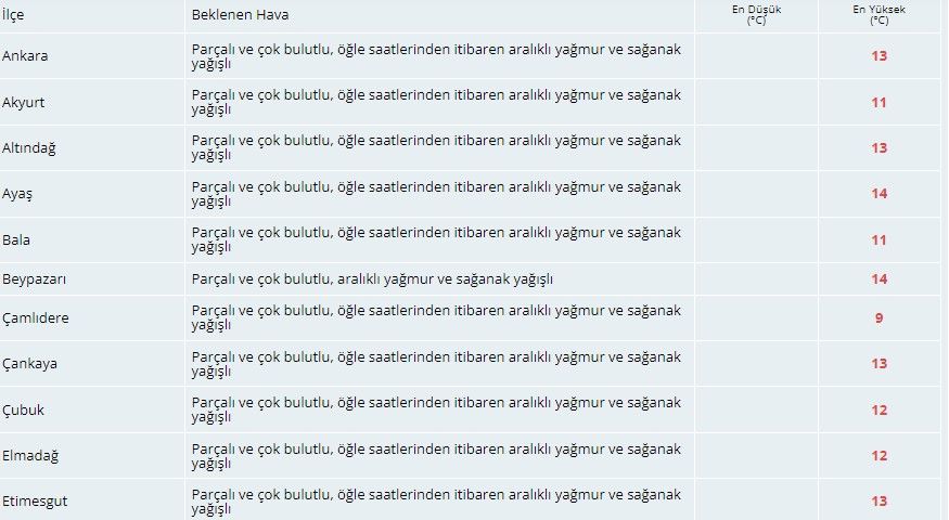 Meteorolojiden Ankaralılara sağanak uyarısı! İşte 16 Mart Ankara hava durumu tahmini 3