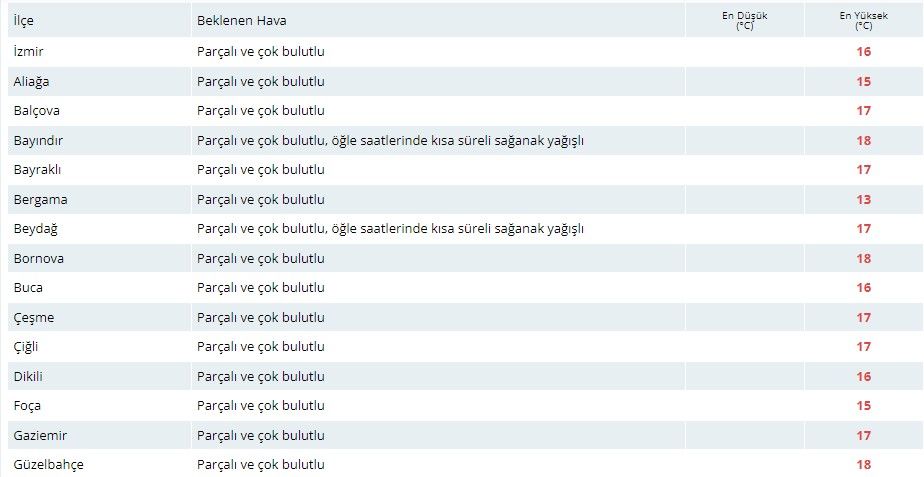 Meteorolojiden İzmirlilere sağanak yağış ve fırtına uyarısı! 4