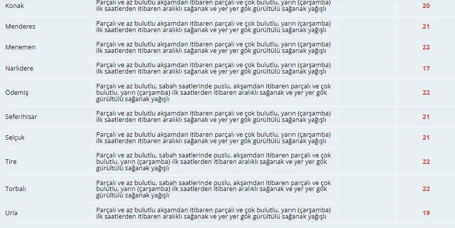 Meteorolojiden İzmirlilere sağanak uyarısı! Yarına dikkat 5
