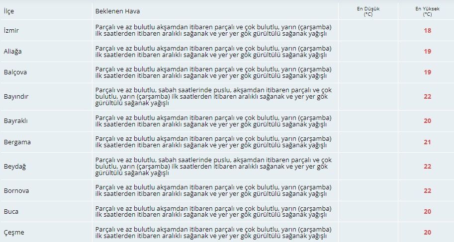 Meteorolojiden İzmirlilere sağanak uyarısı! Yarına dikkat 3