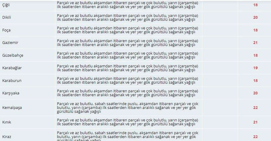 Meteorolojiden İzmirlilere sağanak uyarısı! Yarına dikkat 4