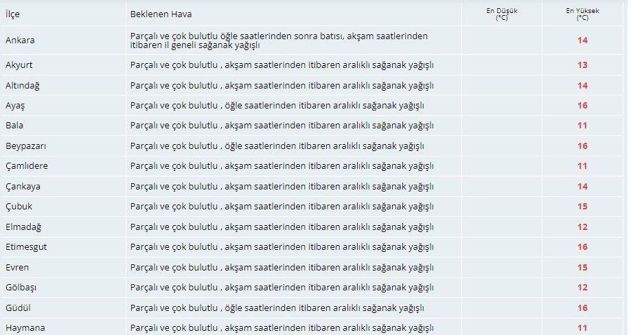 Meteoroloji Ankaralıları saat vererek uyardı! 3