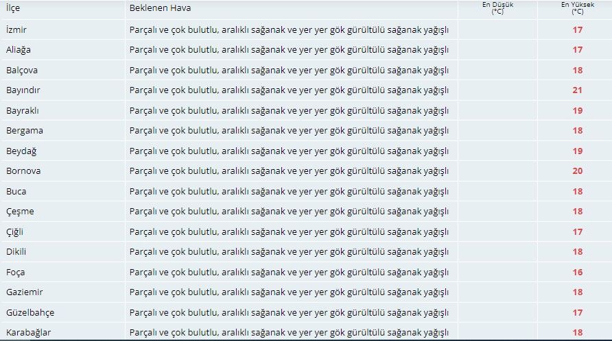 İzmir'de hava sıcaklığı düşüyor! Gök gürültülü yağışlara dikkat 3