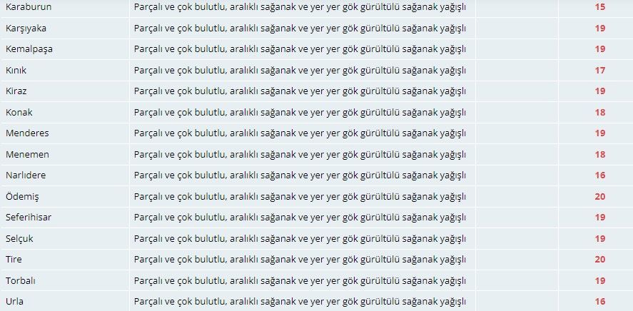İzmir'de hava sıcaklığı düşüyor! Gök gürültülü yağışlara dikkat 4