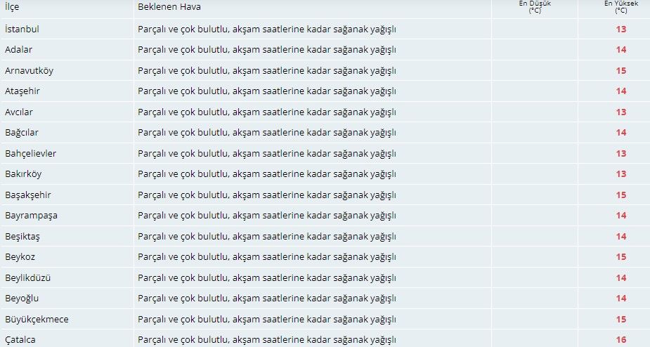 Meteoroloji İstanbulluları uyardı! Evden şemsiyesiz çıkmayın 4