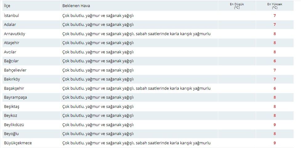 İstanbullular evden çıkarken dikkat! Sağanak ve fırtına kenti esir aldı 5