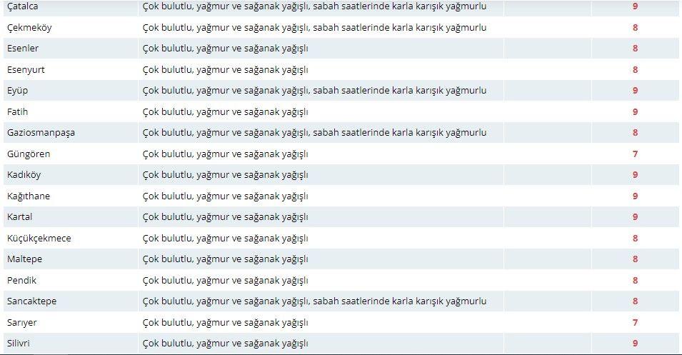 İstanbullular evden çıkarken dikkat! Sağanak ve fırtına kenti esir aldı 6
