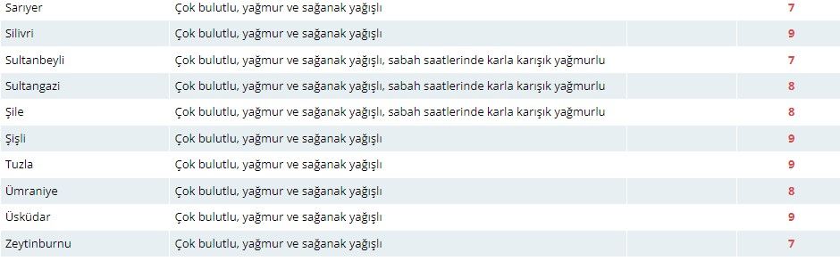 İstanbullular evden çıkarken dikkat! Sağanak ve fırtına kenti esir aldı 7